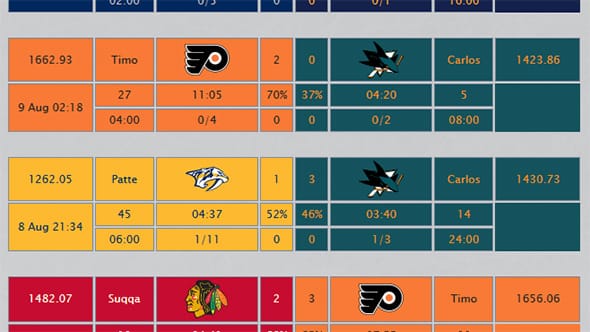 Our We Play NHL website, showing my latest match results where I won one game and then lost the next one.
