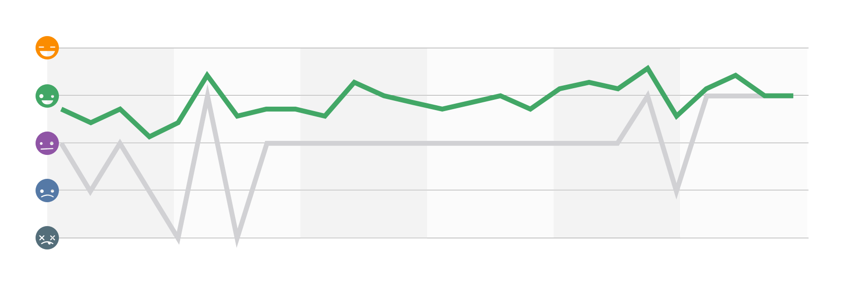 The UPs and DOWNs of six months of mood tracking