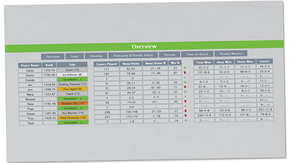 Screenshot illustrating a new way to look at even more information about each player.