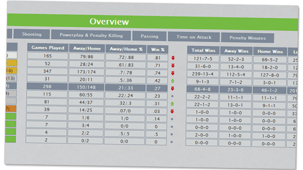 Screenshot illustrating the new All Stats view, giving players a table-overview of all possible statistics.