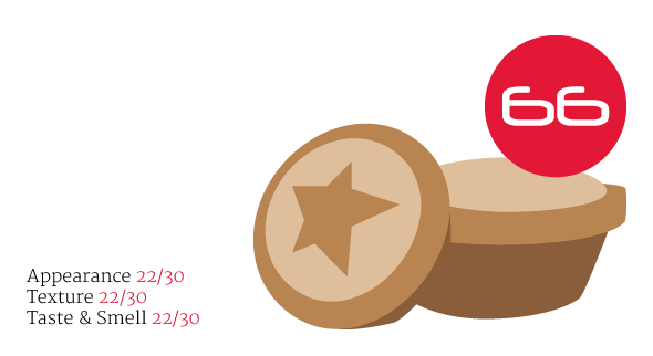 Tesco Christmas Mince Pies receives 66 points and is crowned the winner.