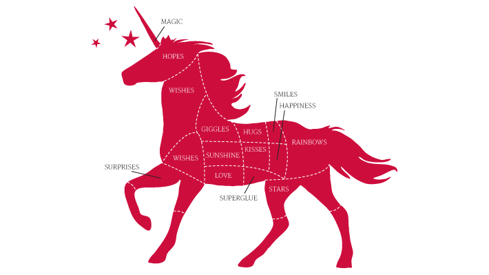 Unicorn Meat Chart