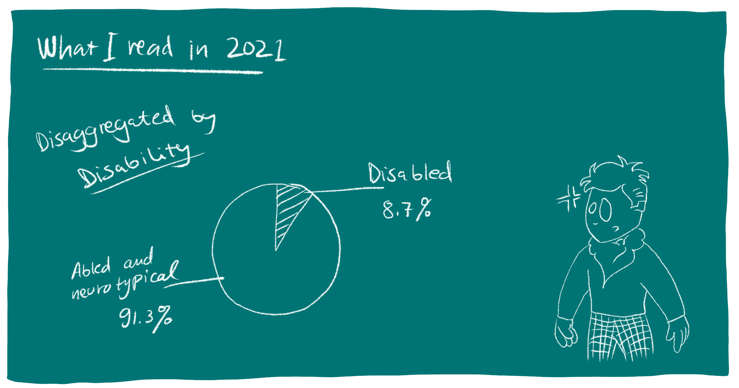 Chalkboard depicting a pie chart of the split, disaggregated by Disability with drawing of Disney Carlos in a corner looking concerned.