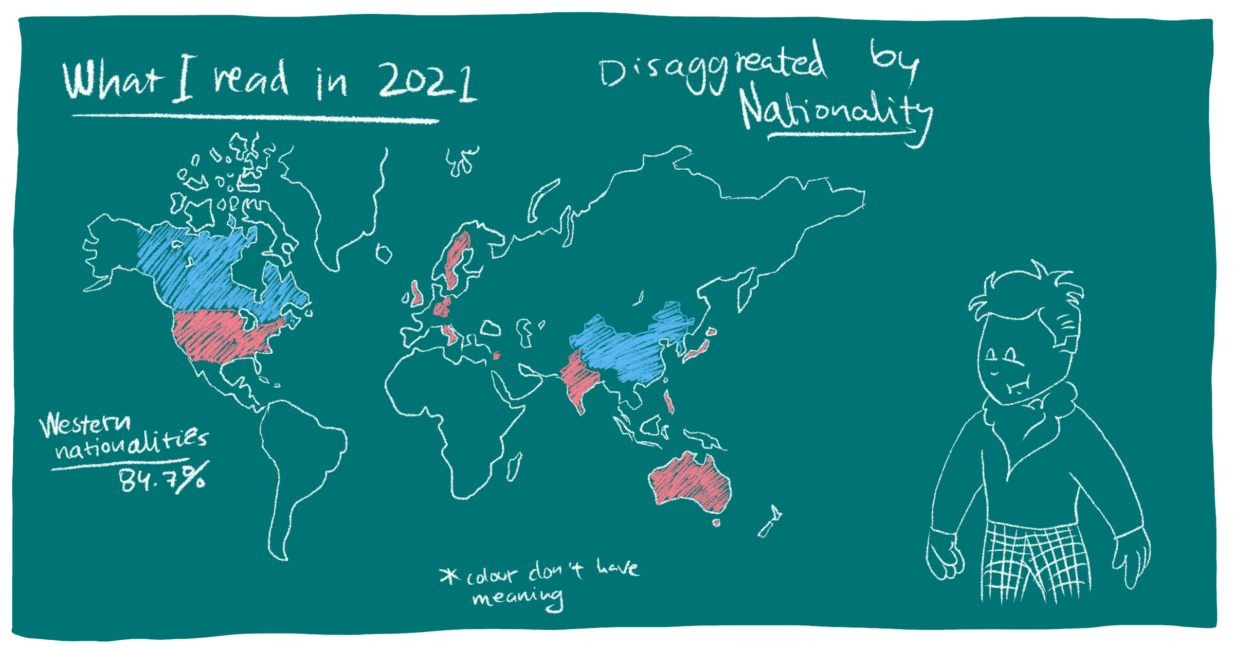 Chalkboard depicting a pie chart of the split disaggregated by nationality with drawing of Disney Carlos in a corner looking speechless.